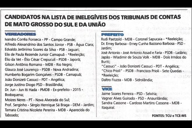 Tribunais de contas apontam 25 fichas-sujas nas eleições de Mato Grosso do Sul