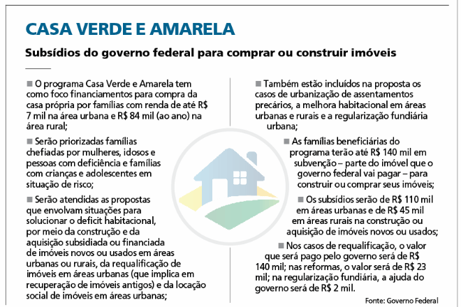 Governo vai oferecer subsídio de até R$ 140 mil para compra de imóveis