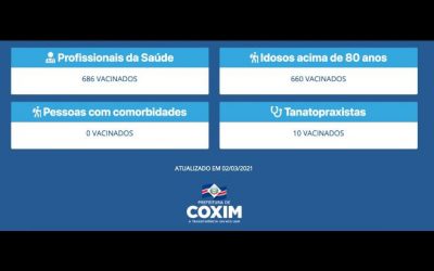 Vacinação de ex-candidata a vereadora e recepcionista do Regional gera indignação em Coxim