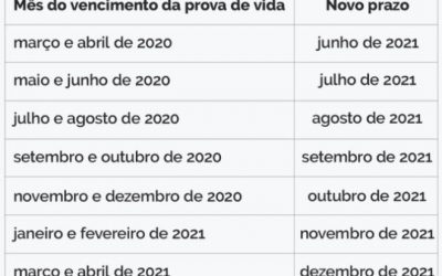 INSS: Prova de vida para servidores inativos volta a ser exigida a partir desta quinta-feira