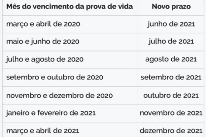 INSS: Prova de vida para servidores inativos volta a ser exigida a partir desta quinta-feira