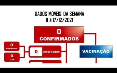 Hospital Regional não registra nenhuma internação por Covid-19 durante a semana