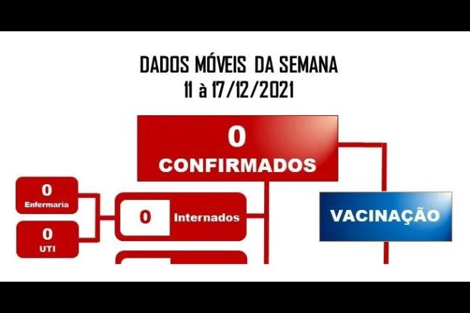 Hospital Regional não registra nenhuma internação por Covid-19 durante a semana