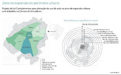 Câmara pode mudar lei para atender grandes incorporadoras