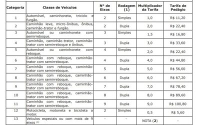 Novos valores em três pedágios da rodovia MS 306 começam a valer hoje (09)