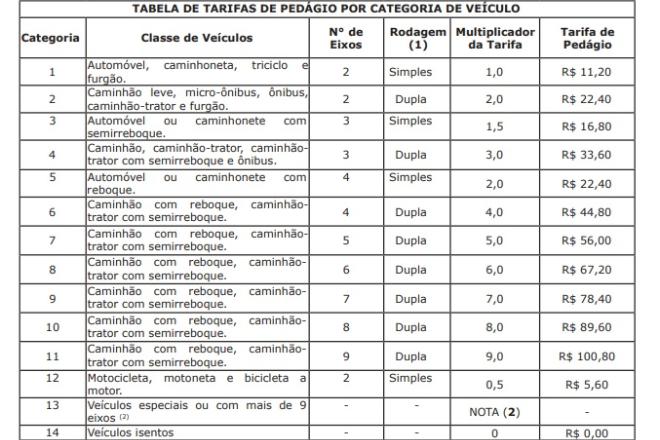 Novos valores em três pedágios da rodovia MS 306 começam a valer hoje (09)