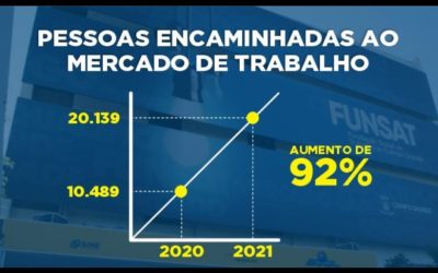 Dia do Trabalhador tem balanço dos empregos gerados no MS e Campo Grande