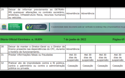 Portaria do Detran altera regras para emissão de CNH