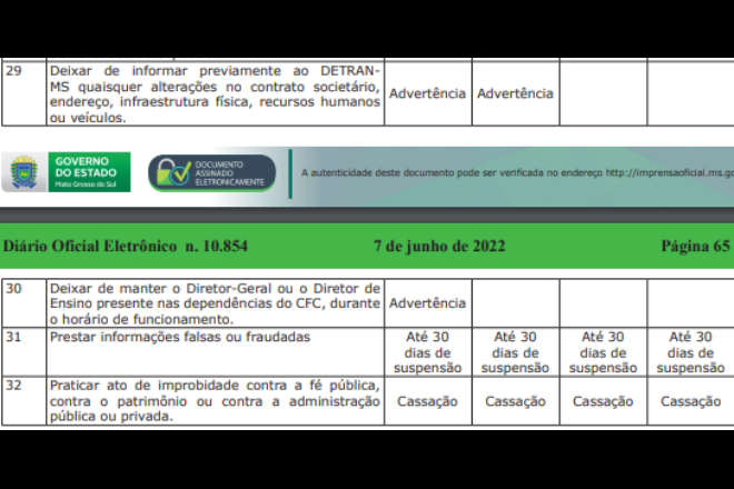 Portaria do Detran altera regras para emissão de CNH